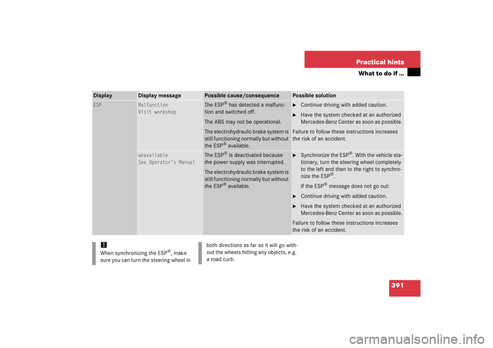 MERCEDES-BENZ E350 2006 W211 Owners Guide 391 Practical hints
What to do if …
Display
Display message
Possible cause/consequence
Possible solution
ESP
Malfunction
Visit workshop
The ESP
® has detected a malfunc-
tion and switched off.
The 