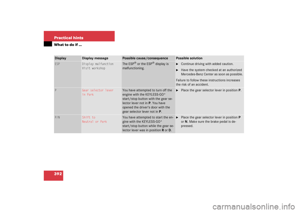 MERCEDES-BENZ E350 2006 W211 Owners Guide 392 Practical hintsWhat to do if …Display
Display message
Possible cause/consequence
Possible solution
ESP
Display malfunction
Visit workshop
The ESP
® or the ESP
® display is 
malfunctioning.

C