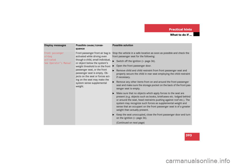MERCEDES-BENZ E350 2006 W211 Owners Manual 393 Practical hints
What to do if …
Display messages
Possible cause/conse-
quence
Possible solution
Front passenger
airbag
activated
See Operator’s Manual
Front passenger front air bag is 
activat