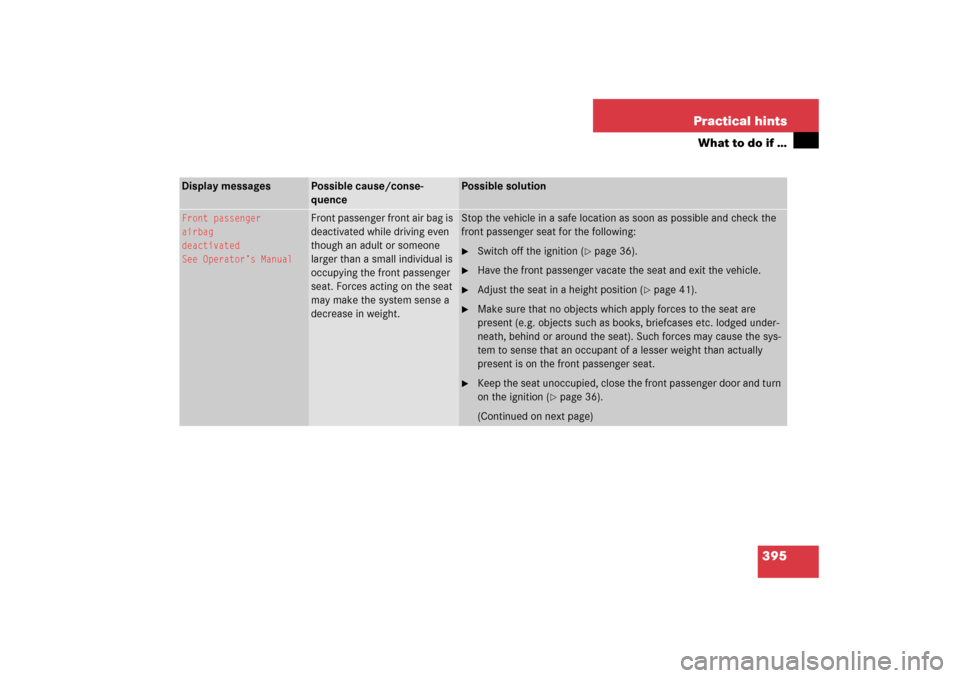 MERCEDES-BENZ E350 2006 W211 Owners Manual 395 Practical hints
What to do if …
Display messages
Possible cause/conse-
quence
Possible solution
Front passenger
airbag
deactivated
See Operator’s Manual
Front passenger front air bag is 
deact