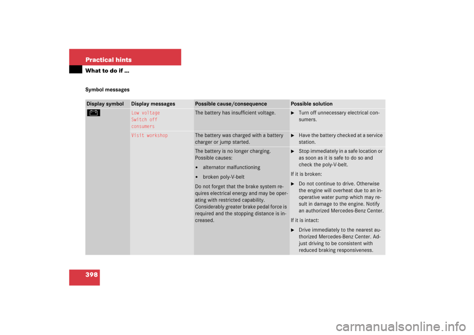 MERCEDES-BENZ E350 2006 W211 Owners Manual 398 Practical hintsWhat to do if …Symbol messagesDisplay symbol
Display messages
Possible cause/consequence
Possible solution
#
Low voltage
Switch off
consumers
The battery has insufficient voltage.