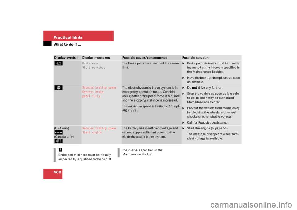 MERCEDES-BENZ E350 2006 W211 Owners Guide 400 Practical hintsWhat to do if …Display symbol
Display messages
Possible cause/consequence
Possible solution
2
Brake wear
Visit workshop
The brake pads have reached their wear 
limit.

Brake pad 