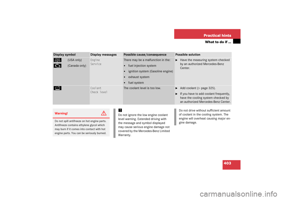 MERCEDES-BENZ E350 2006 W211 Owners Guide 403 Practical hints
What to do if …
Display symbol
Display messages
Possible cause/consequence
Possible solution
ú
 (USA only)
±
   (Canada only)
Engine
Service
There may be a malfunction in the: