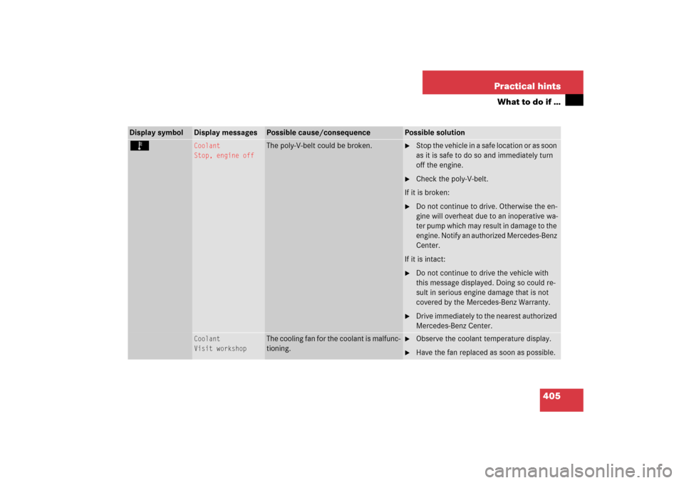MERCEDES-BENZ E350 2006 W211 Owners Guide 405 Practical hints
What to do if …
Display symbol
Display messages
Possible cause/consequence
Possible solution
Ï 
Coolant
Stop, engine off
The poly-V-belt could be broken.

Stop the vehicle in a