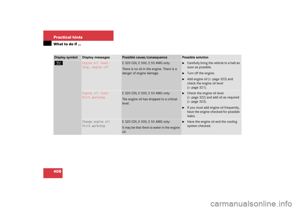MERCEDES-BENZ E350 2006 W211 Service Manual 408 Practical hintsWhat to do if …Display symbol
Display messages
Possible cause/consequence
Possible solution
: 
Engine oil level
Stop, engine off
E 320 CDI, E 500, E 55 AMG only:
There is no oil i