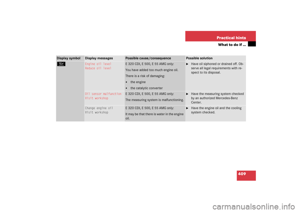 MERCEDES-BENZ E350 2006 W211 Service Manual 409 Practical hints
What to do if …
Display symbol
Display messages
Possible cause/consequence
Possible solution
: 
Engine oil level
Reduce oil level
E 320 CDI, E 500, E 55 AMG only:
You have added 