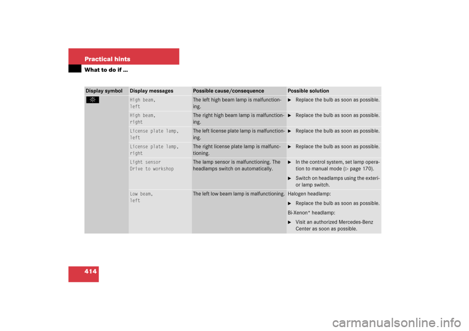 MERCEDES-BENZ E500 2006 W211 Owners Manual 414 Practical hintsWhat to do if …Display symbol
Display messages
Possible cause/consequence
Possible solution
. 
High beam,
left
The left high beam lamp is malfunction-
ing.

Replace the bulb as s