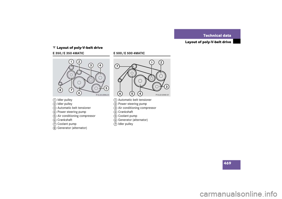 MERCEDES-BENZ E350 2006 W211 Owners Guide 469 Technical data
Layout of poly-V-belt drive
Layout of poly-V-belt drive
E350/E3504MATIC
1Idler pulley
2Idler pulley
3Automatic belt tensioner
4Power steering pump
5Air conditioning compressor
6Cra