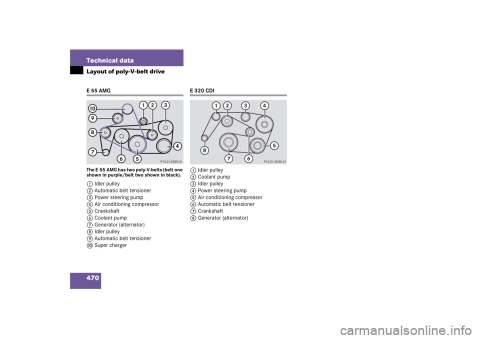 MERCEDES-BENZ E350 2006 W211 Owners Guide 470 Technical dataLayout of poly-V-belt driveE55AMGThe E 55 AMG has two poly-V-belts (belt one 
shown in purple/belt two shown in black).1Idler pulley
2Automatic belt tensioner
3Power steering pump
4A