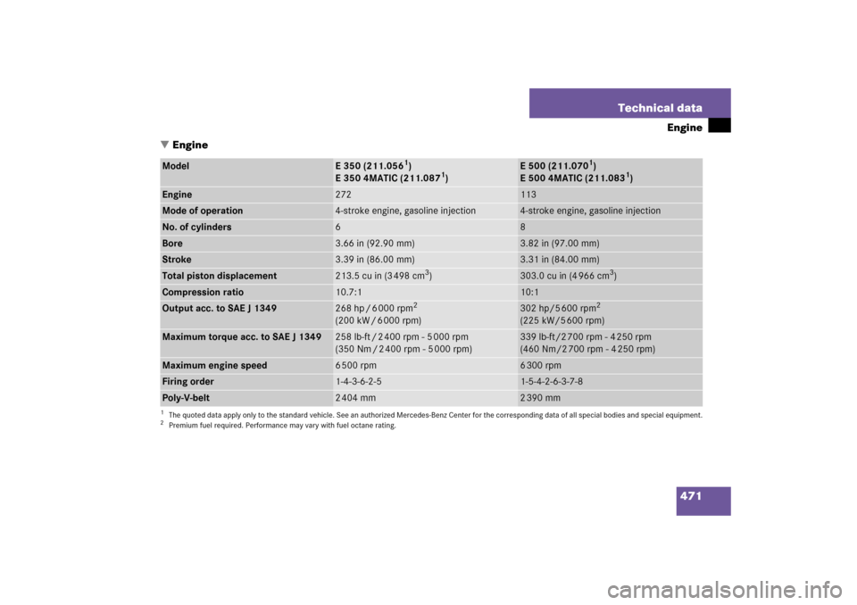 MERCEDES-BENZ E350 2006 W211 Owners Manual 471 Technical data
Engine
Engine
Model
E 350 (211.056
1)
E 350 4MATIC (211.087
1)
1The quoted data apply only to the standard vehicle. See an authorized Mercedes-Benz Center for the corresponding dat