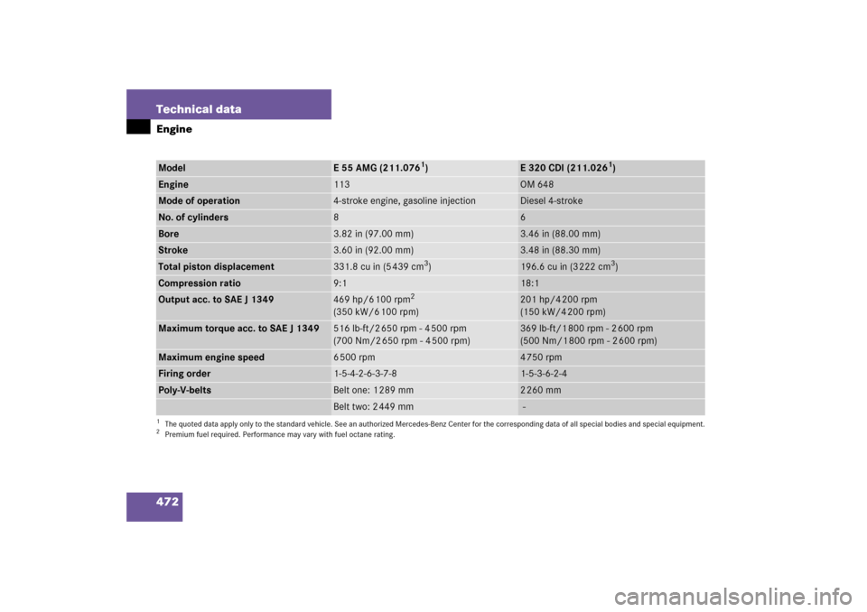 MERCEDES-BENZ E350 2006 W211 Owners Manual 472 Technical dataEngineModel
E 55 AMG (211.076
1)
1The quoted data apply only to the standard vehicle. See an authorized Mercedes-Benz Center for the corresponding data of all special bodies and spec