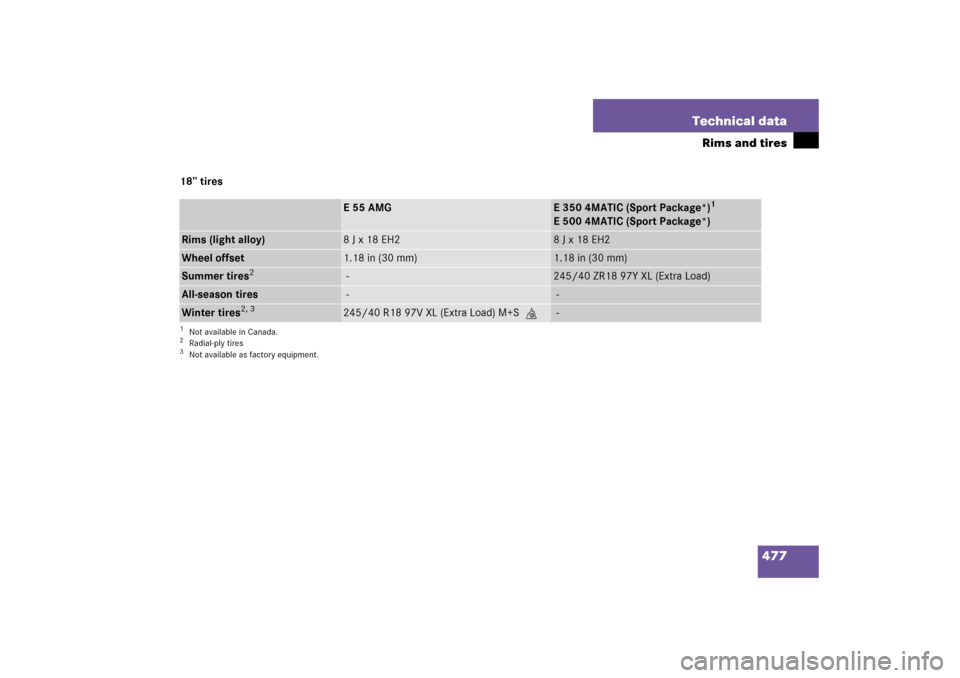 MERCEDES-BENZ E350 2006 W211 User Guide 477 Technical data
Rims and tires
18’’ tires
E55AMG
E 350 4MATIC (Sport Package*)
1
E 500 4MATIC (Sport Package*)
1Not available in Canada.Rims (light alloy)
8 J x 18 EH2
8 J x 18 EH2
Wheel offset