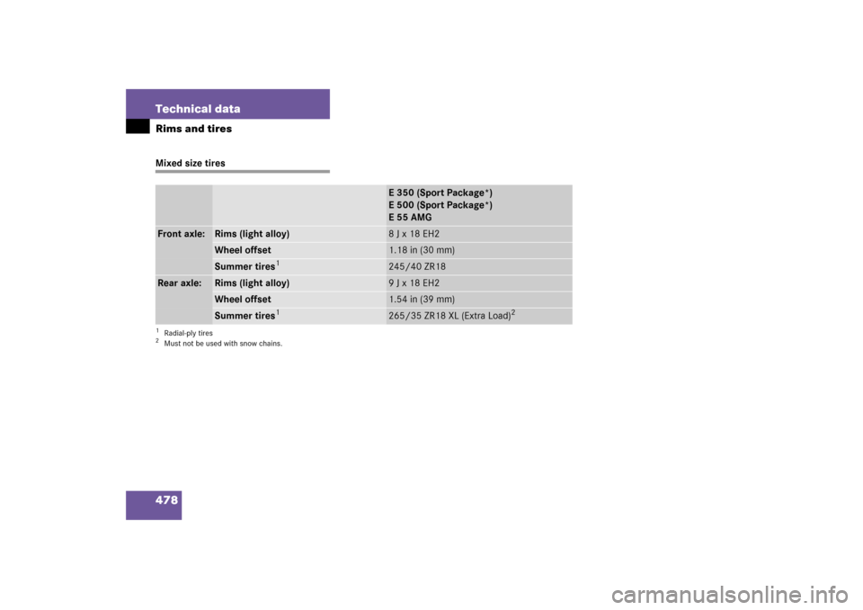 MERCEDES-BENZ E350 2006 W211 Owners Manual 478 Technical dataRims and tiresMixed size tires
E350(Sport Package*)
E500(Sport Package*)
E55AMG
Front axle:
Rims (light alloy)
8 J x 18 EH2
Wheel offset
1.18 in (30 mm)
Summer tires
1
1Radial-ply ti