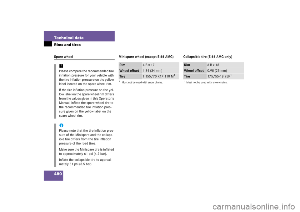 MERCEDES-BENZ E350 2006 W211 Owners Manual 480 Technical dataRims and tiresSpare wheel Minispare wheel (except E 55 AMG) Collapsible tire (E 55 AMG only)
!Please compare the recommended tire 
inflation pressure for your vehicle with 
the tire 