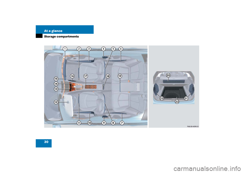 MERCEDES-BENZ E WAGON 2006 S211 Owners Guide 30 At a glanceStorage compartments
7 