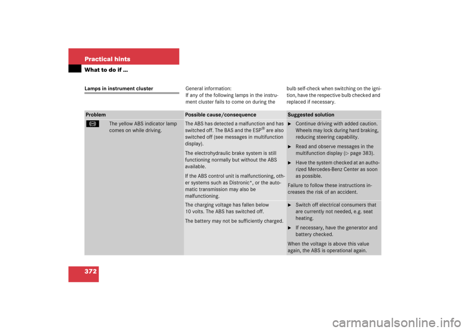 MERCEDES-BENZ E WAGON 2006 S211 Owners Manual 372 Practical hintsWhat to do if …Lamps in instrument clusterGeneral information:
If any of the following lamps in the instru-
ment cluster fails to come on during thebulb self-check when switching 