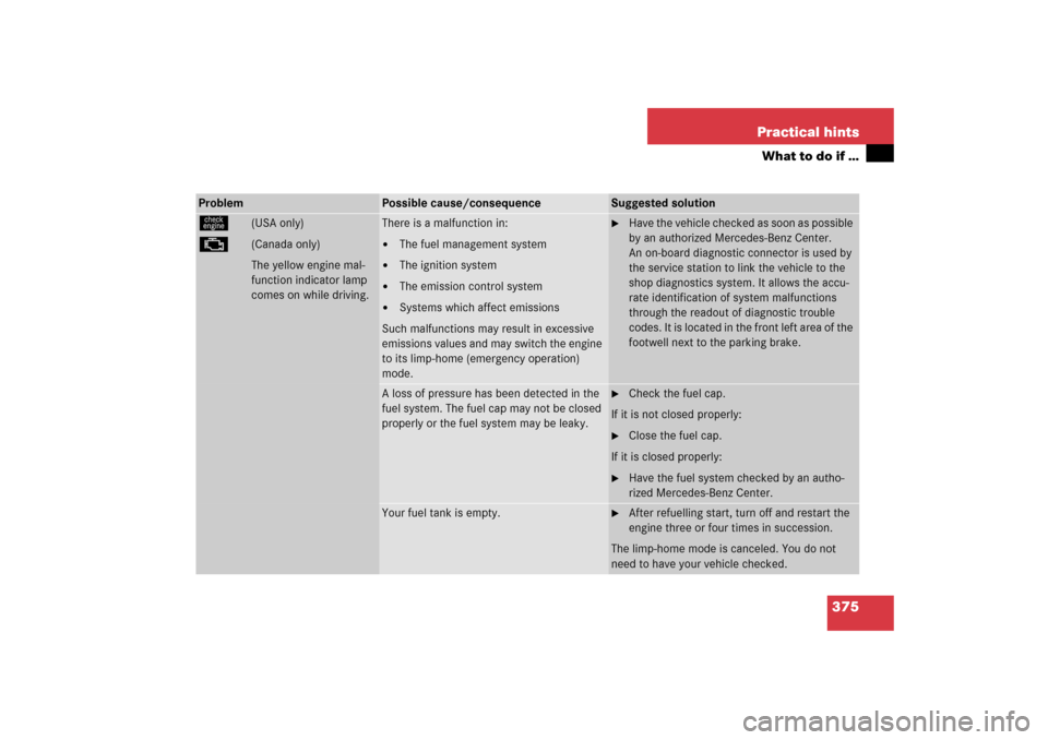 MERCEDES-BENZ E WAGON 2006 S211 Owners Manual 375 Practical hints
What to do if …
Problem
Possible cause/consequence
Suggested solution
ú
 (USA only)
±
 (Canada only)
The yellow engine mal-
function indicator lamp 
comes on while driving.
The