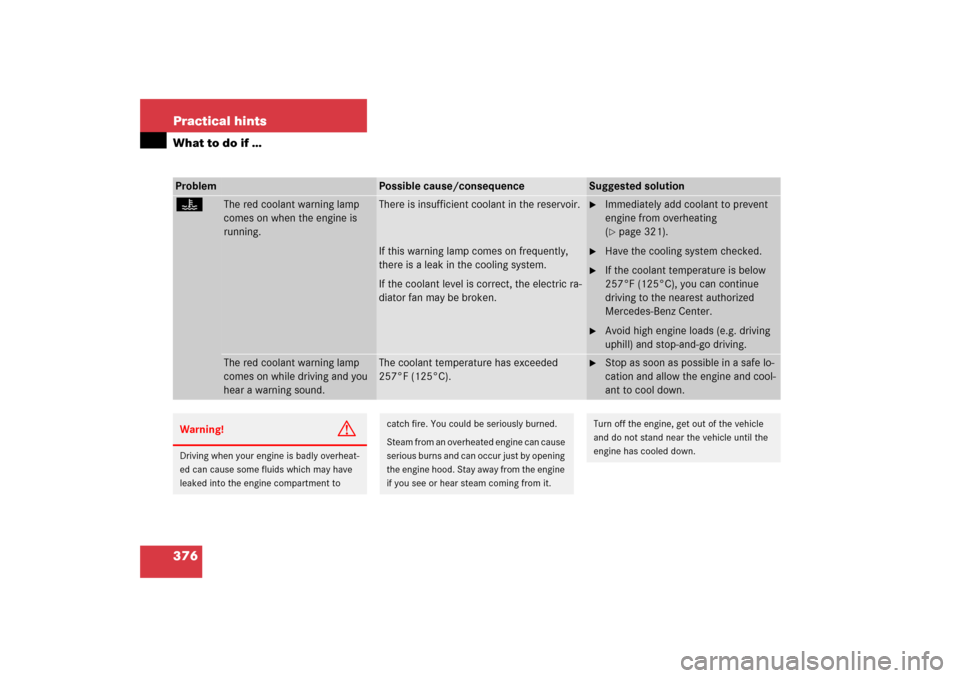 MERCEDES-BENZ E WAGON 2006 S211 Owners Manual 376 Practical hintsWhat to do if …Problem
Possible cause/consequence
Suggested solution
D
The red coolant warning lamp 
comes on when the engine is 
running.
There is insufficient coolant in the res