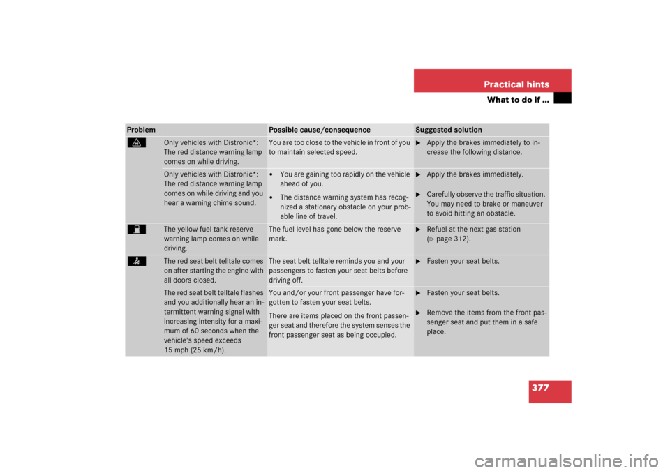 MERCEDES-BENZ E WAGON 2006 S211 Owners Manual 377 Practical hints
What to do if …
Problem
Possible cause/consequence
Suggested solution
l
Only vehicles with Distronic*: 
The red distance warning lamp 
comes on while driving.
You are too close t