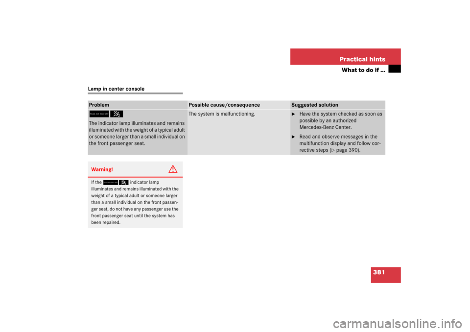 MERCEDES-BENZ E WAGON 2006 S211 Owners Manual 381 Practical hints
What to do if …
Lamp in center consoleProblem
Possible cause/consequence
Suggested solution
75The indicator lamp illuminates and remains 
illuminated with the weight of a typical