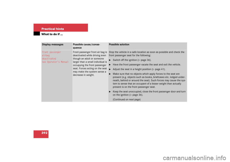 MERCEDES-BENZ E WAGON 2006 S211 Owners Manual 392 Practical hintsWhat to do if …Display messages
Possible cause/conse-
quence
Possible solution
Front passenger
airbag
deactivated
See Operator’s Manual
Front passenger front air bag is 
deactiv
