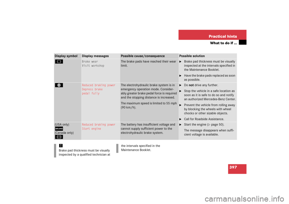 MERCEDES-BENZ E WAGON 2006 S211 Owners Manual 397 Practical hints
What to do if …
Display symbol
Display messages
Possible cause/consequence
Possible solution
2
Brake wear
Visit workshop
The brake pads have reached their wear 
limit.

Brake pa