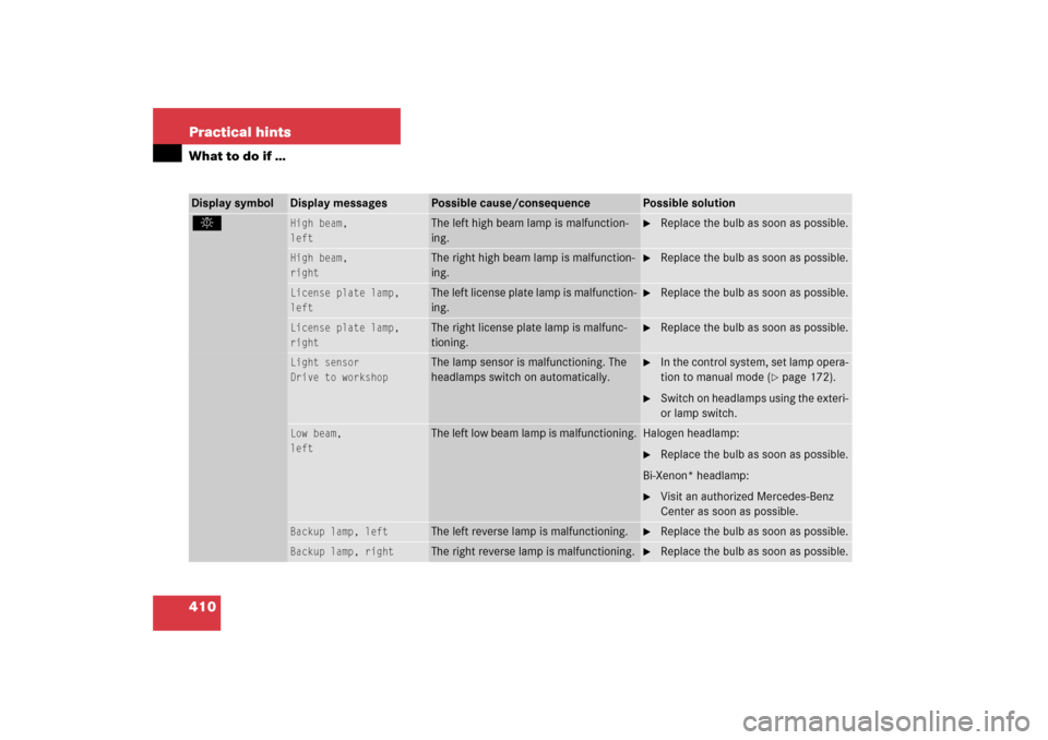 MERCEDES-BENZ E WAGON 2006 S211 Owners Manual 410 Practical hintsWhat to do if …Display symbol
Display messages
Possible cause/consequence
Possible solution
. 
High beam,
left
The left high beam lamp is malfunction-
ing.

Replace the bulb as s