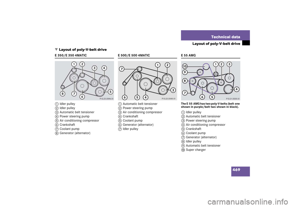 MERCEDES-BENZ E WAGON 2006 S211 Owners Manual 469 Technical data
Layout of poly-V-belt drive
Layout of poly-V-belt drive
E 350/E 350 4MATIC
1Idler pulley
2Idler pulley
3Automatic belt tensioner
4Power steering pump
5Air conditioning compressor
6