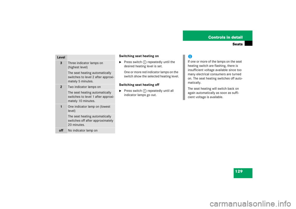 MERCEDES-BENZ CLS500 2006 W219 Owners Manual 129 Controls in detailSeats
Switching seat heating on
Press switch1 repeatedly until the 
desired heating level is set.
One or more red indicator lamps on the 
switch show the selected heating level.