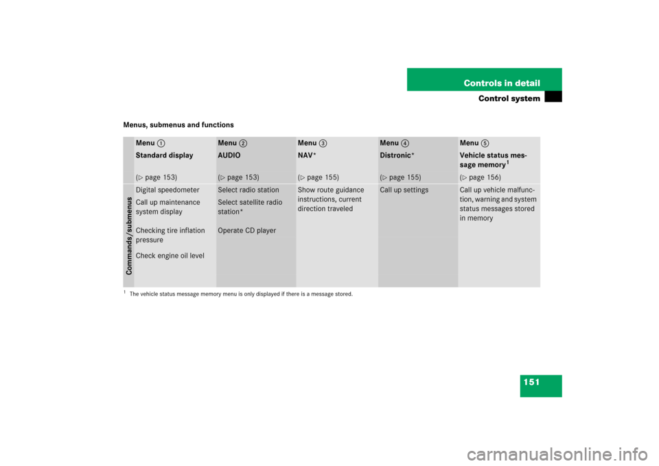 MERCEDES-BENZ CLS55AMG 2006 W219 Owners Manual 151 Controls in detail
Control system
Menus, submenus and functions
Menu1
Menu2
Menu3
Menu4
Menu5
Standard display
AUDIO
NAV*
Distronic*
Vehicle status mes-
sage memory
1
1The vehicle status message m