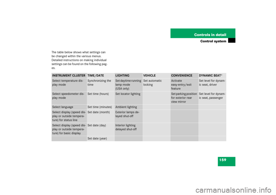 MERCEDES-BENZ CLS500 2006 W219 Owners Manual 159 Controls in detail
Control system
The table below shows what settings can 
be changed within the various menus. 
Detailed instructions on making individual 
settings can be found on the following 