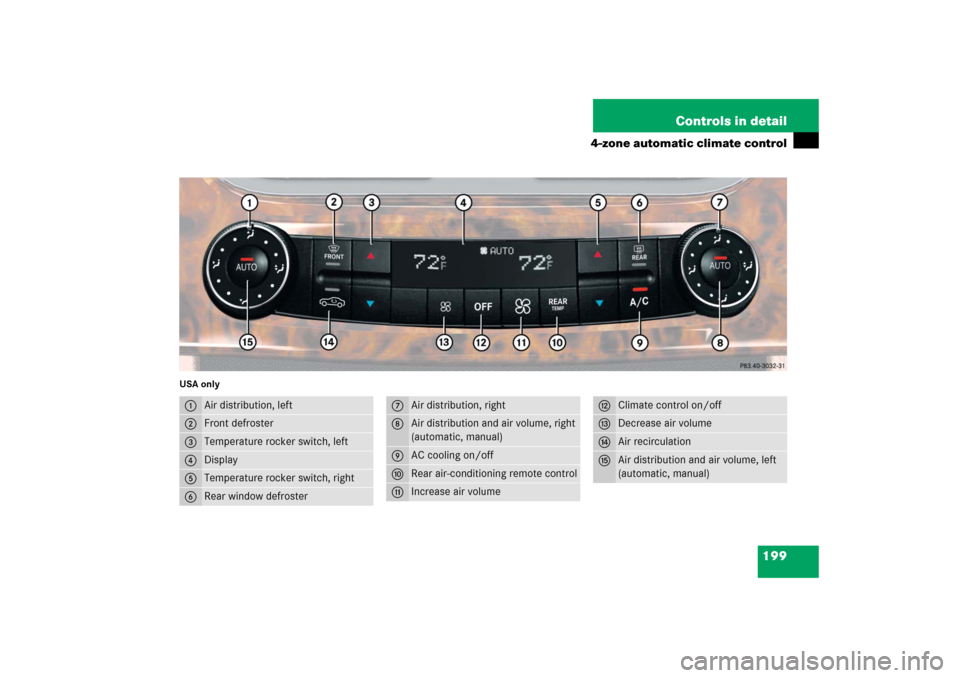 MERCEDES-BENZ CLS500 2006 W219 User Guide 199 Controls in detail
4-zone automatic climate control
USA only1
Air distribution, left
2
Front defroster
3
Temperature rocker switch, left
4
Display
5
Temperature rocker switch, right
6
Rear window 