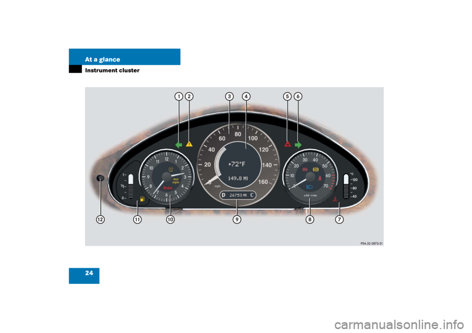 MERCEDES-BENZ CLS500 2006 W219 Owners Guide 24 At a glanceInstrument cluster 