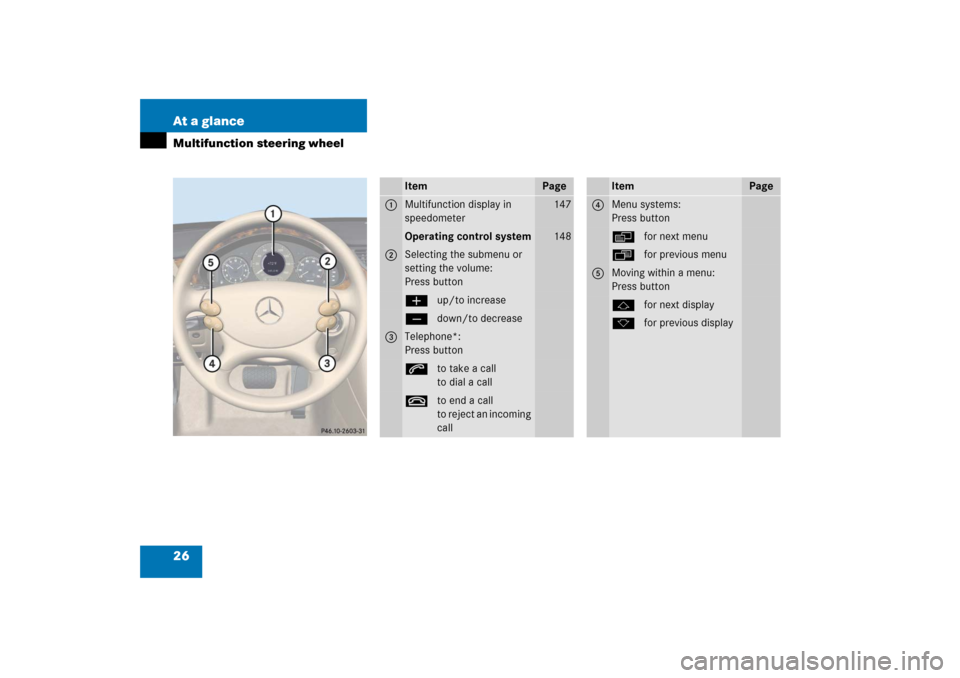 MERCEDES-BENZ CLS55AMG 2006 W219 Owners Manual 26 At a glanceMultifunction steering wheel
Item
Page
1
Multifunction display in 
speedometer
147
Operating control system
148
2
Selecting the submenu or 
setting the volume:
Press buttonæup/to increa