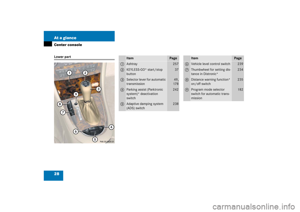 MERCEDES-BENZ CLS500 2006 W219 Owners Guide 28 At a glanceCenter consoleLower part
Item
Page
1
Ashtray
257
2
KEYLESS-GO* start/stop 
button
37
3
Selector lever for automatic 
transmission
49,
178
4
Parking assist (Parktronic 
system)* deactivat