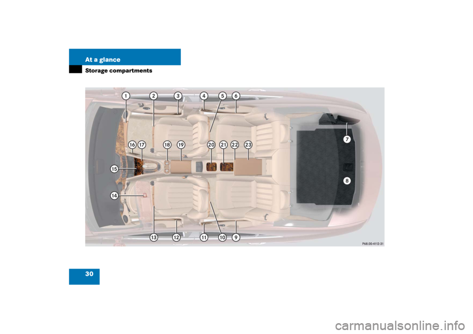 MERCEDES-BENZ CLS500 2006 W219 Owners Guide 30 At a glanceStorage compartments 