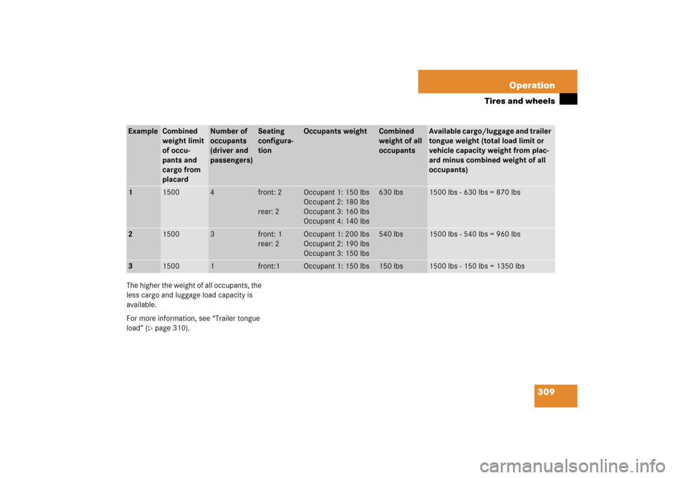MERCEDES-BENZ CLS55AMG 2006 W219 Owners Manual 309 Operation
Tires and wheels
The higher the weight of all occupants, the 
less cargo and luggage load capacity is 
available.
For more information, see “Trailer tongue 
load” (
page 310).
Examp