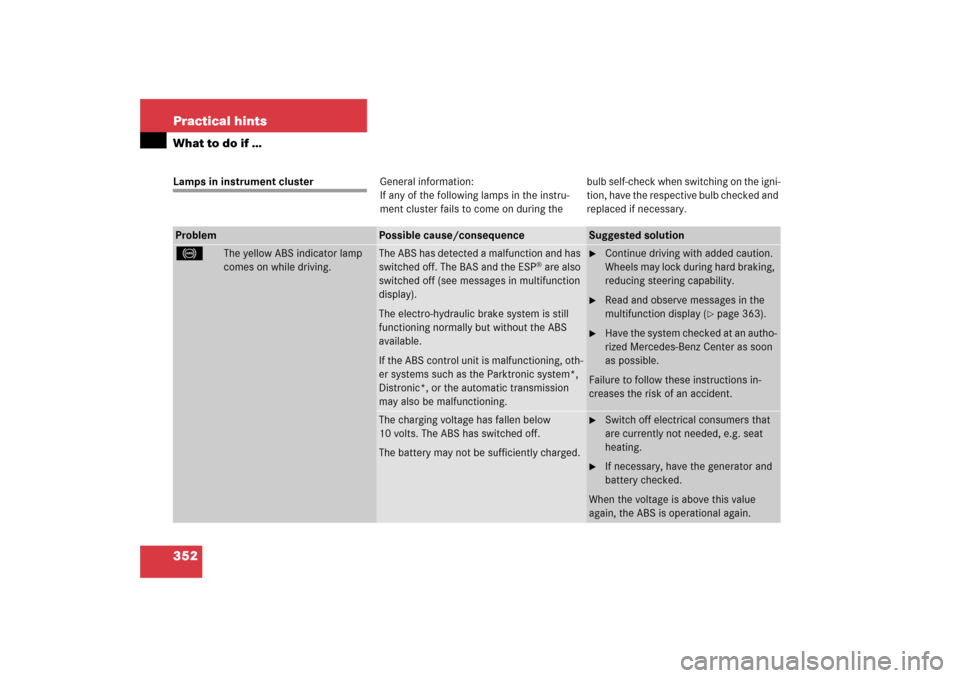 MERCEDES-BENZ CLS500 2006 W219 Owners Guide 352 Practical hintsWhat to do if …Lamps in instrument clusterGeneral information:
If any of the following lamps in the instru-
ment cluster fails to come on during thebulb self-check when switching 