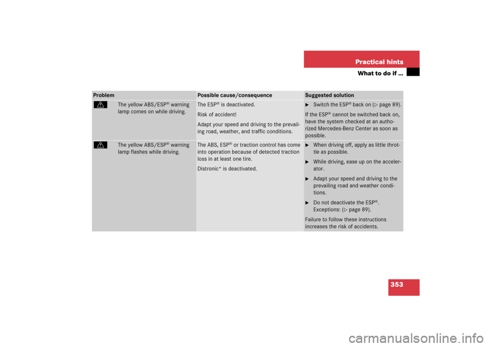 MERCEDES-BENZ CLS500 2006 W219 Owners Manual 353 Practical hints
What to do if …
Problem
Possible cause/consequence
Suggested solution
v
The yellow ABS/ESP
® warning 
lamp comes on while driving.
The ESP
® is deactivated.
Risk of accident! 
