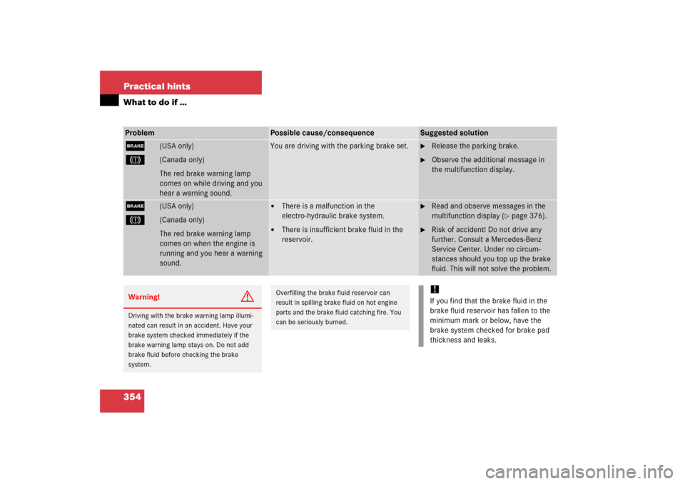 MERCEDES-BENZ CLS500 2006 W219 Owners Manual 354 Practical hintsWhat to do if …Problem
Possible cause/consequence
Suggested solution
;
(USA only)
3
(Canada only)
The red brake warning lamp 
comes on while driving and you 
hear a warning sound.
