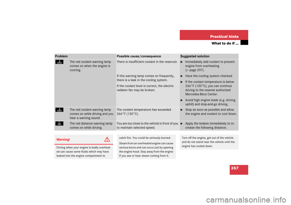 MERCEDES-BENZ CLS500 2006 W219 Owners Manual 357 Practical hints
What to do if …
Problem
Possible cause/consequence
Suggested solution
D
The red coolant warning lamp 
comes on when the engine is 
running.
There is insufficient coolant in the r