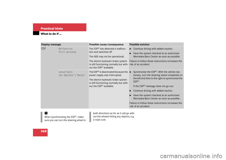 MERCEDES-BENZ CLS500 2006 W219 Owners Guide 368 Practical hintsWhat to do if …Display message
Possible cause/consequence
Possible solution
ESP
Malfunction
Visit workshop
The ESP
® has detected a malfunc-
tion and switched off.
The ABS may no
