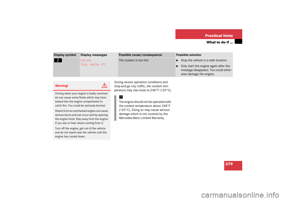 MERCEDES-BENZ CLS500 2006 W219 Owners Manual 379 Practical hints
What to do if …
During severe operation conditions and 
stop-and-go city traffic, the coolant tem-
perature may rise close to 248°F (120°C).
Display symbol
Display messages
Pos