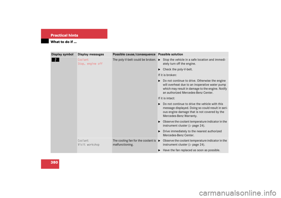 MERCEDES-BENZ CLS500 2006 W219 Owners Manual 380 Practical hintsWhat to do if …Display symbol
Display messages
Possible cause/consequence
Possible solution
Ï 
Coolant
Stop, engine off
The poly-V-belt could be broken.

Stop the vehicle in a s