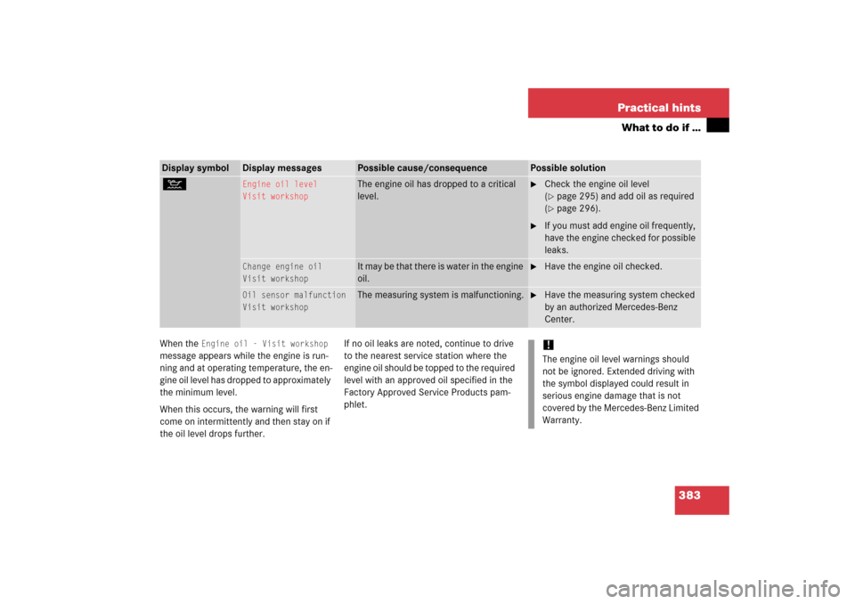 MERCEDES-BENZ CLS55AMG 2006 W219 User Guide 383 Practical hints
What to do if …
When the 
Engine oil - Visit workshop
 
message appears while the engine is run-
ning and at operating temperature, the en-
gine oil level has dropped to approxim