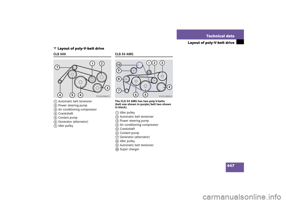 MERCEDES-BENZ CLS500 2006 W219 Owners Manual 447 Technical data
Layout of poly-V-belt drive
Layout of poly-V-belt drive
CLS 500
1Automatic belt tensioner
2Power steering pump
3Air conditioning compressor
4Crankshaft
5Coolant pump
6Generator (al