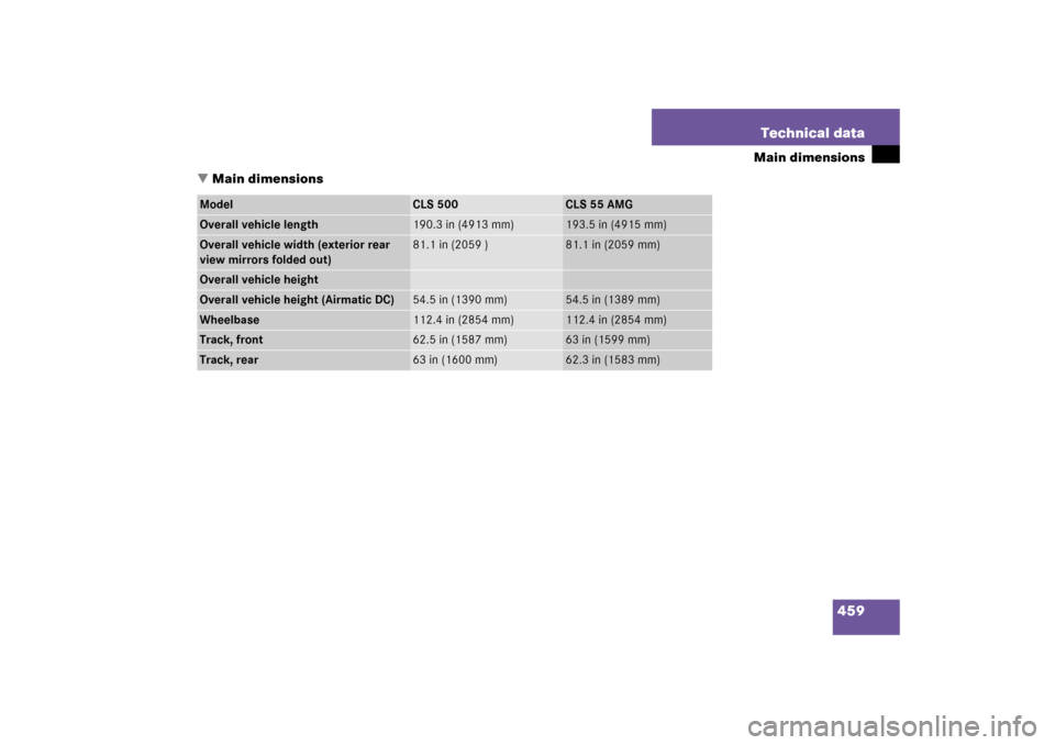 MERCEDES-BENZ CLS500 2006 W219 Owners Manual 459 Technical data
Main dimensions
Main dimensions
Model
CLS 500
CLS 55 AMG
Overall vehicle length
190.3 in (4913 mm)
193.5 in (4915 mm)
Overall vehicle width (exterior rear 
view mirrors folded out)