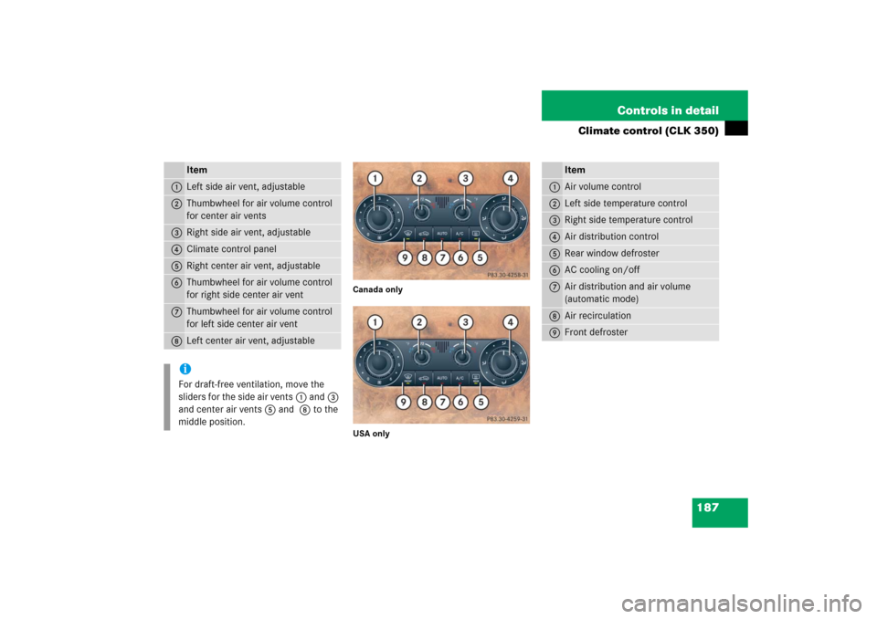 MERCEDES-BENZ CLK350 2006 C209 User Guide 187 Controls in detail
Climate control (CLK 350)
Canada only
USA only
Item
1
Left side air vent, adjustable
2
Thumbwheel for air volume control 
for center air vents
3
Right side air vent, adjustable
