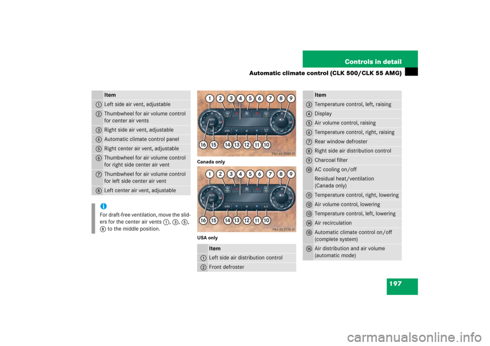 MERCEDES-BENZ CLK350 2006 C209 Owners Guide 197 Controls in detail
Automatic climate control (CLK 500/CLK 55 AMG)
Canada only
USA only
Item
1
Left side air vent, adjustable
2
Thumbwheel for air volume control 
for center air vents
3
Right side 