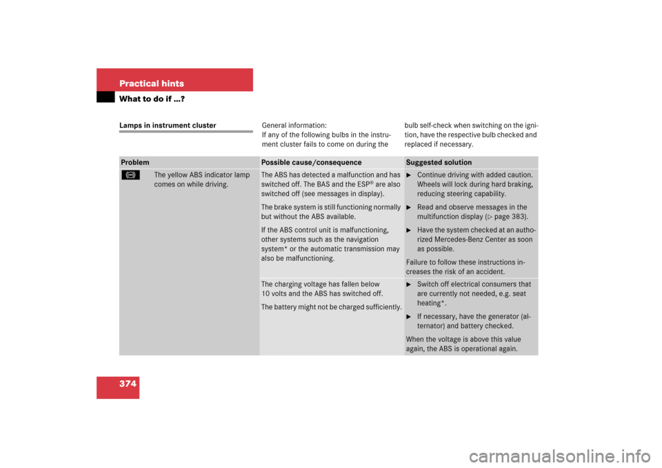 MERCEDES-BENZ CLK500 2006 C209 Owners Manual 374 Practical hintsWhat to do if …?Lamps in instrument clusterGeneral information:
If any of the following bulbs in the instru-
ment cluster fails to come on during thebulb self-check when switching
